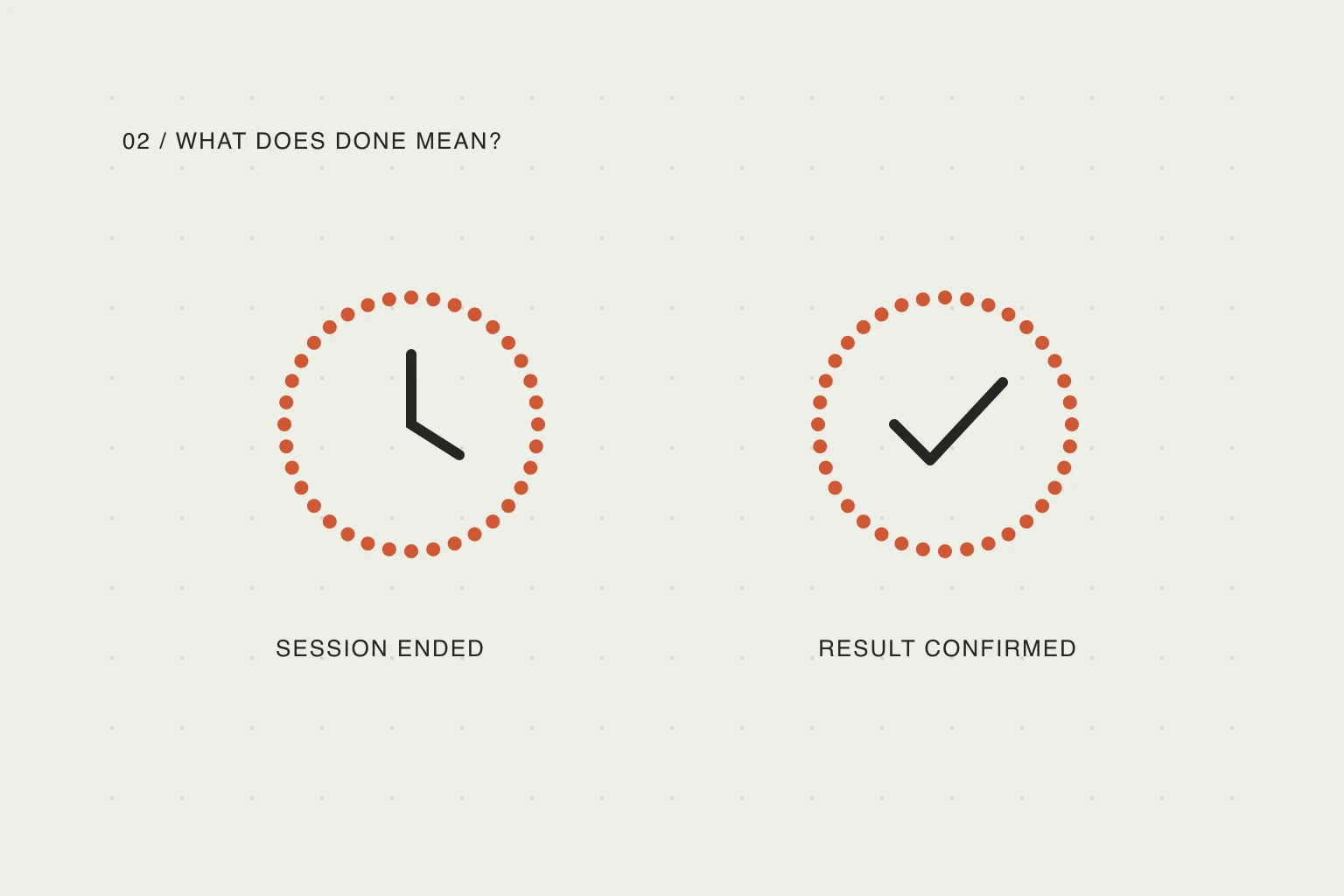 Two separate dot circles: one represents elapsed time, the other an explicitly completed result.